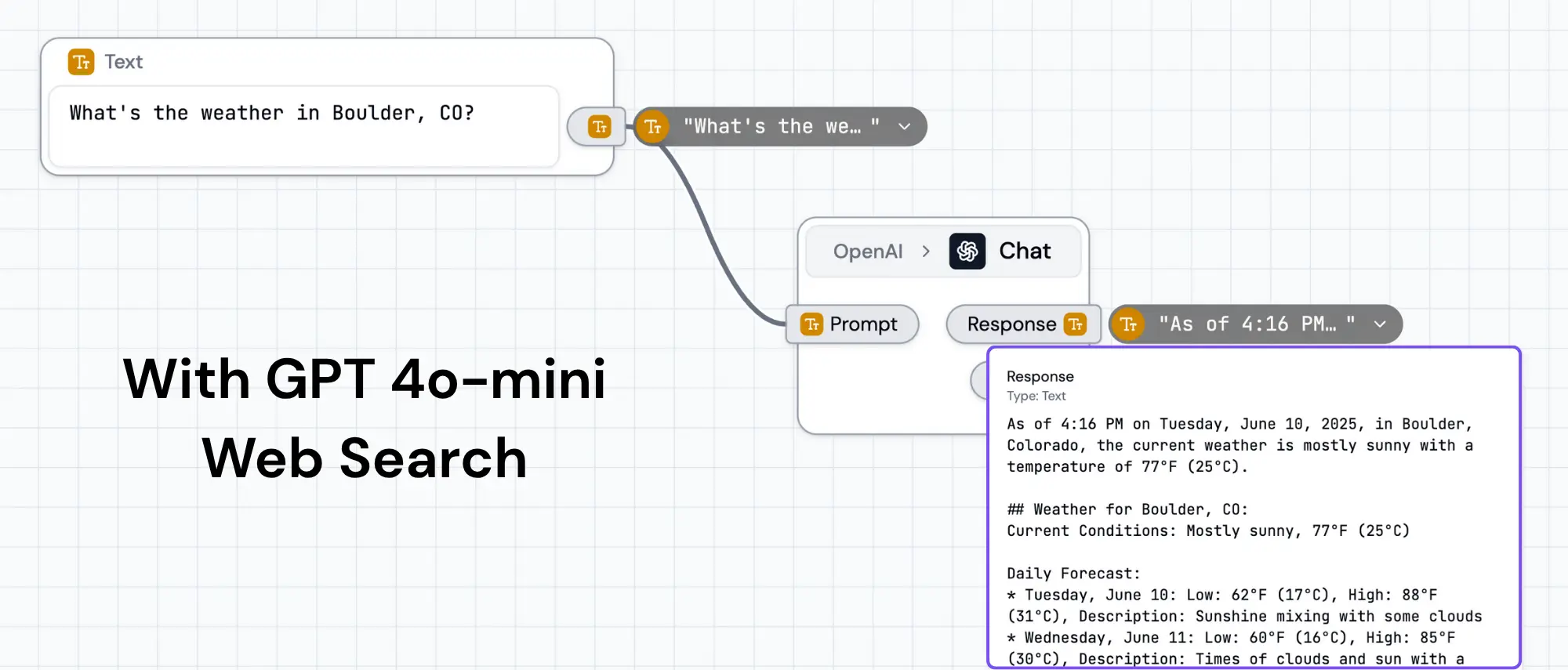 Asking the current weather with GPT 4o model with web search